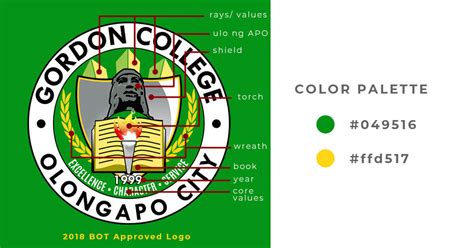 gordon college olongapo tuition fee|Gordon College: master's programs offered .